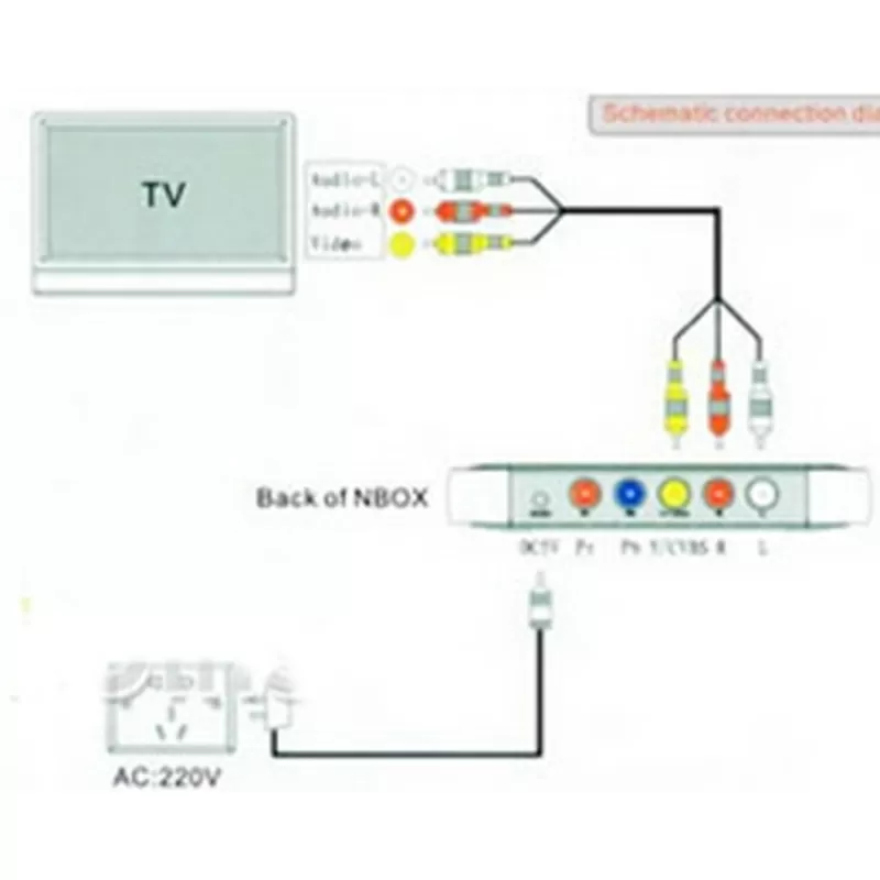 Media Player TV USB 7