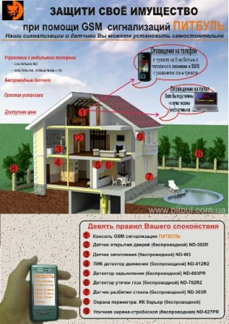 GSM  сигнализации ПИТБУЛЬ для дома,  