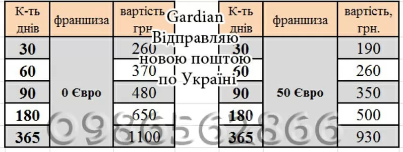 Страховка за кордон по візі і безвізу Gardian 